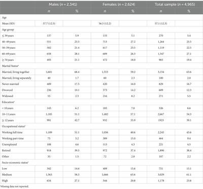Temporal stability of optimism and pessimism (LOT-R) over 6 years in the general population
